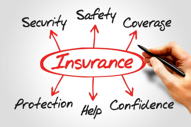Insurance Diagram Showing Protection Coverage and Security _ Winter Sports Travel Insurance _ istheresnow.info