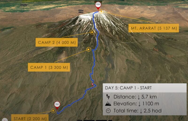 Tips for Your Mount Ararat Climb